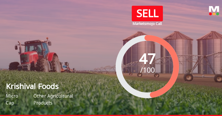 Krishival Foods Ltd is Rated Sell