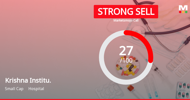 Krishna Institute of Medical Sciences Ltd is Rated Strong Sell