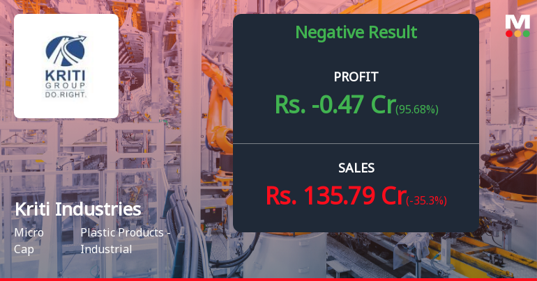 Kriti Industries Q3 FY26: Margin Collapse and Mounting Losses Signal Deep Structural Challenges