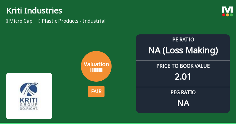 Kriti Industries Valuation Shifts: From Risky to Fair Amidst Challenging Market Returns