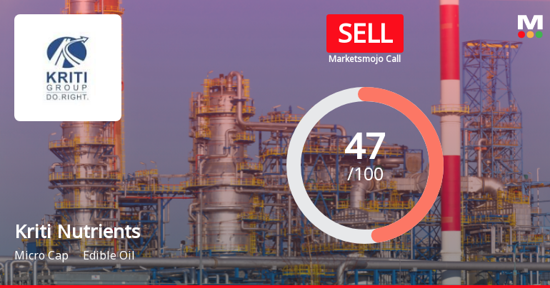 Kriti Nutrients Ltd Downgraded to Sell Amidst Weak Financials and Bearish Technicals