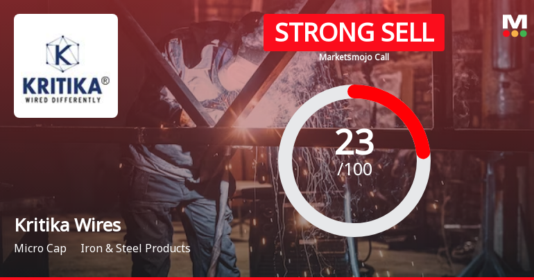Kritika Wires Ltd is Rated Strong Sell