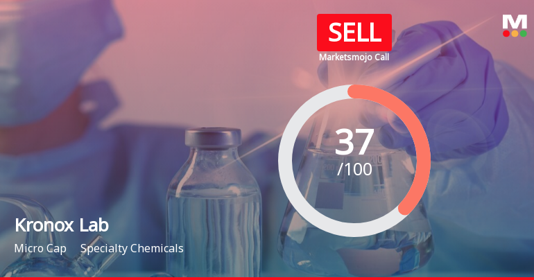 Kronox Lab Sciences Ltd is Rated Sell