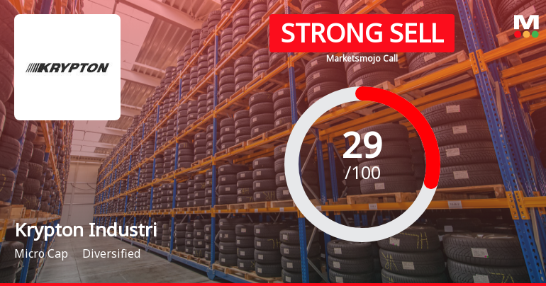 Krypton Industries Ltd is Rated Strong Sell