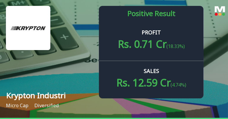 Krypton Industries Q3 FY26: Profit Surge Masks Deeper Valuation Concerns