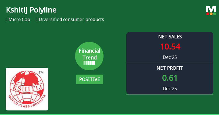 Kshitij Polyline Ltd Reports Positive Financial Trend Amidst Challenging Market Conditions