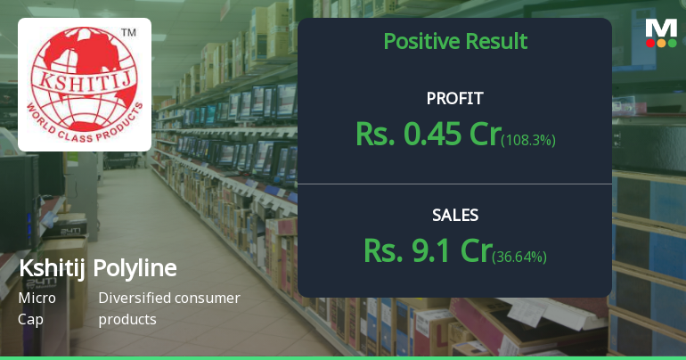 Kshitij Polyline Q3 FY26: Profitability Returns But Structural Concerns Persist