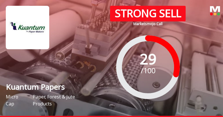 Kuantum Papers Ltd is Rated Strong Sell