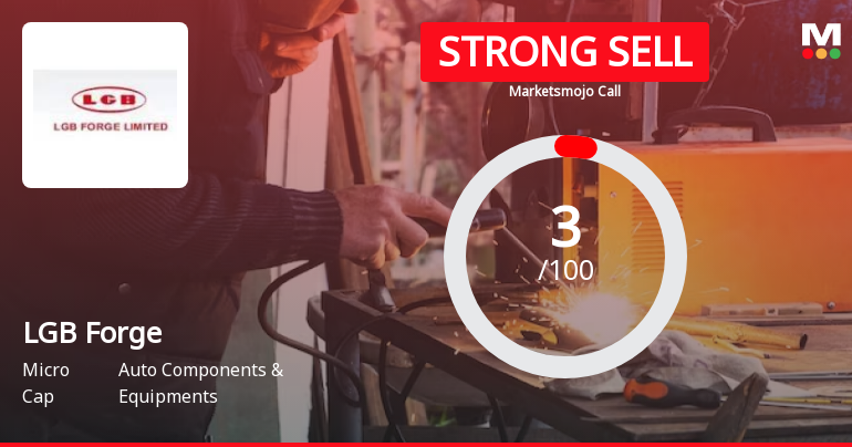 LGB Forge Ltd is Rated Strong Sell
