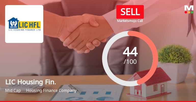 LIC Housing Finance Ltd is Rated Sell
