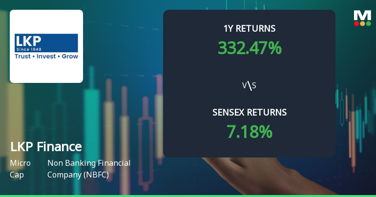 LKP Finance Ltd Technical Momentum Shifts Signal Bullish Outlook Amid Market Volatility