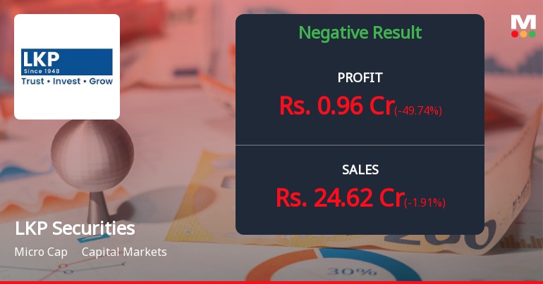 LKP Securities Q3 FY26: Profit Plunge Raises Serious Concerns About Business Sustainability