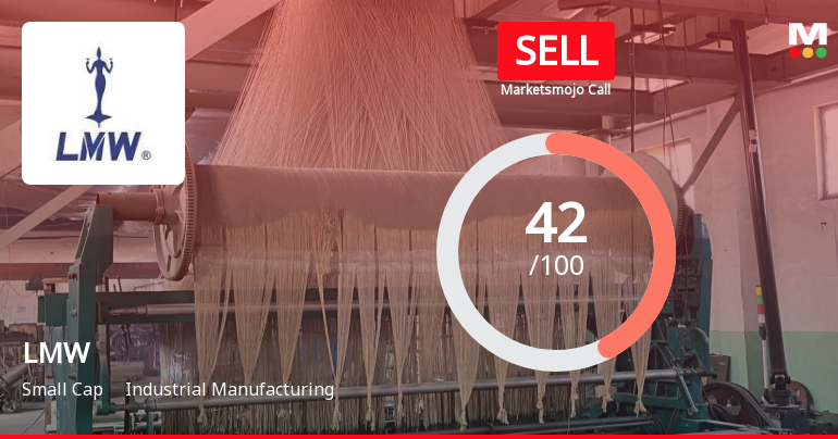 LMW Ltd is Rated Sell by MarketsMOJO