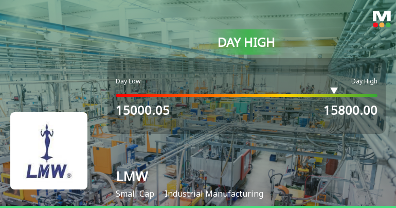 LMW Ltd Hits Intraday High with 7.32% Surge on 3 Feb 2026