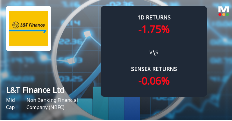 L&T Finance Ltd Sees Significant Open Interest Surge Amid Mixed Market Signals