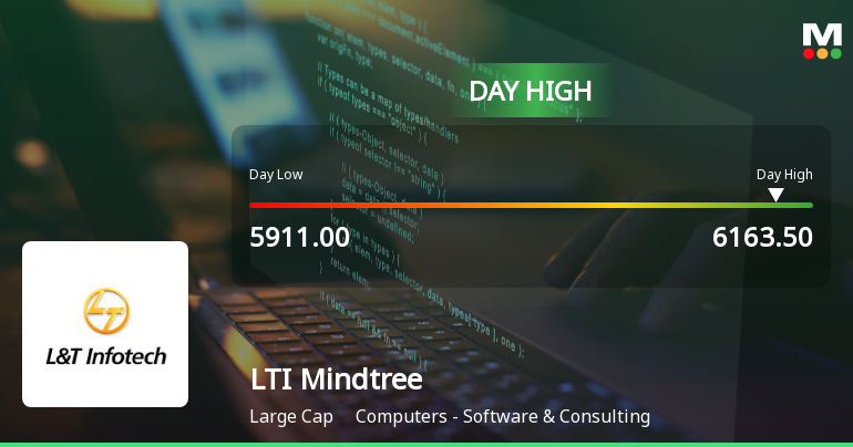 LTI Mindtree Ltd Hits Intraday High with Strong 3.13% Surge on 1 Feb 2026