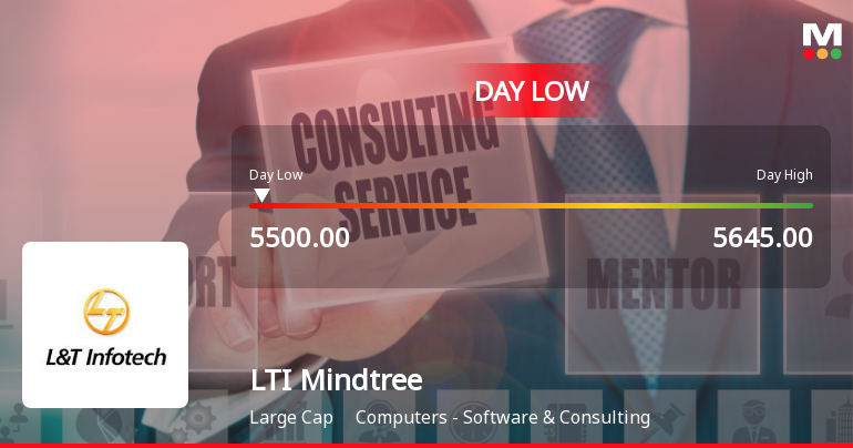 LTI Mindtree Ltd Hits Intraday Low Amid Price Pressure on 6 Feb 2026