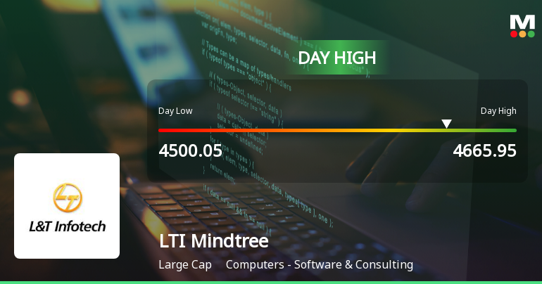LTI Mindtree Ltd Hits Intraday High with 3.01% Surge on 25 Feb 2026
