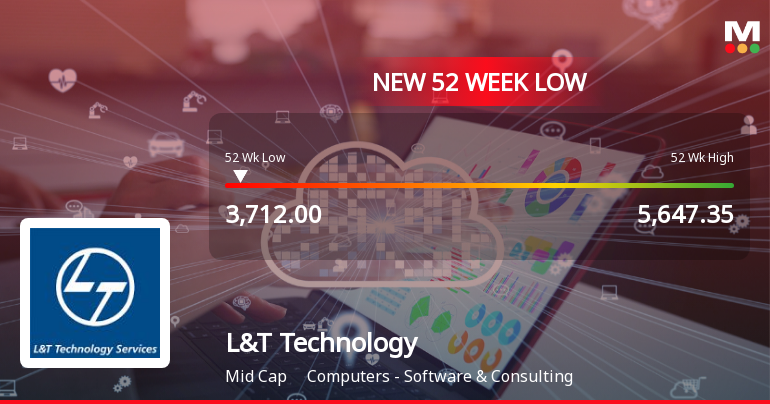 L&T Technology Services Ltd Falls to 52-Week Low of Rs.3700.15