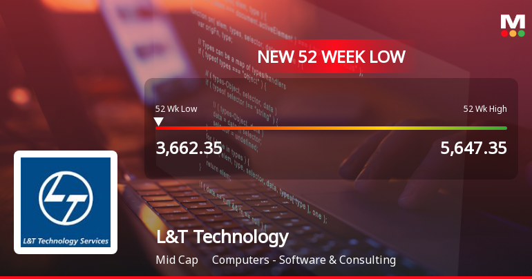L&T Technology Services Ltd Stock Hits 52-Week Low Amidst Underperformance