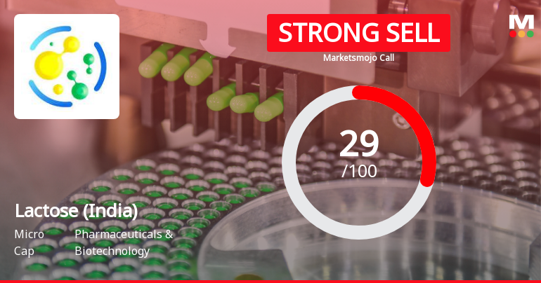 Lactose (India) Ltd Downgraded to Strong Sell Amid Weak Fundamentals and Bearish Technicals