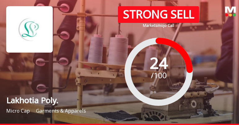 Lakhotia Polyesters (India) Ltd is Rated Strong Sell