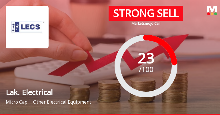 Lakshmi Electrical Control Systems Ltd is Rated Strong Sell