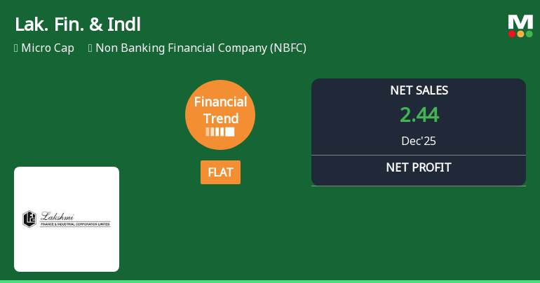Lakshmi Finance & Industrial Corporation Ltd Reports Flat Quarterly Performance Amid Mixed Financial Trends