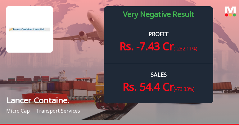 Lancer Container Lines Q2 FY26: Margin Erosion and Profitability Concerns Deepen