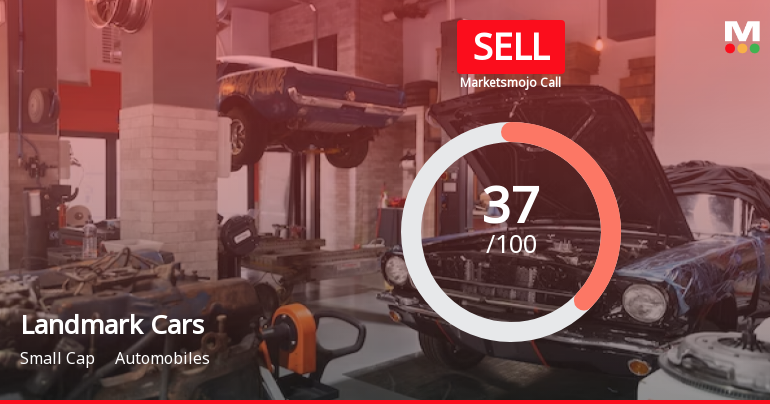 Landmark Cars Ltd is Rated Sell