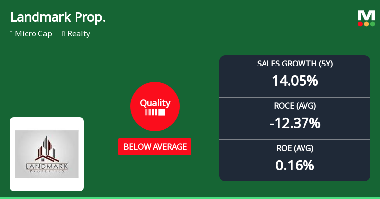 Landmark Property Development Company Ltd Quality Grade Downgrade Highlights Fundamental Weaknesses