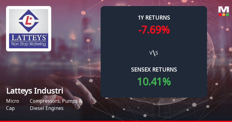 Latteys Industries Ltd Forms Death Cross, Signalling Potential Bearish Trend