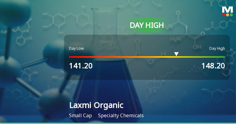 Laxmi Organic Industries Ltd Hits Intraday High with 7.11% Surge on 3 Feb 2026