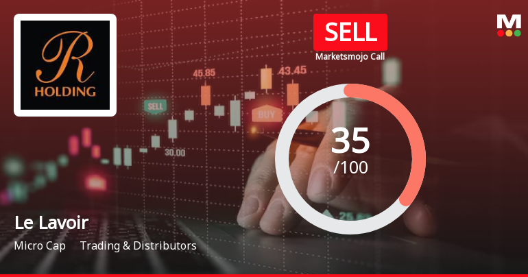Le Lavoir Ltd is Rated Sell by MarketsMOJO