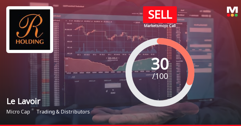 Le Lavoir Ltd is Rated Sell by MarketsMOJO