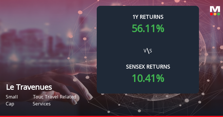 Le Travenues Technology Ltd Forms Death Cross, Signalling Bearish Trend Ahead