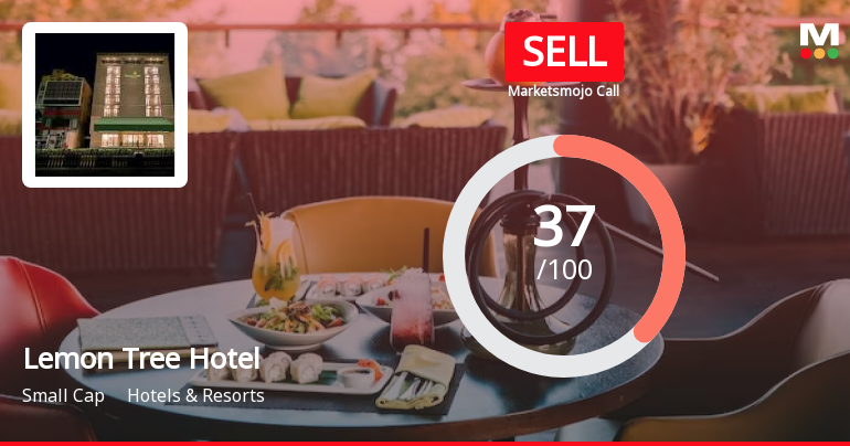 Lemon Tree Hotels Ltd is Rated Sell