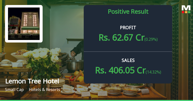 Lemon Tree Hotels Q3 FY26: Strong Quarter Masks Valuation Concerns