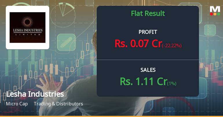 Lesha Industries Q3 FY26: Erratic Revenue Recovery Fails to Mask Structural Weakness