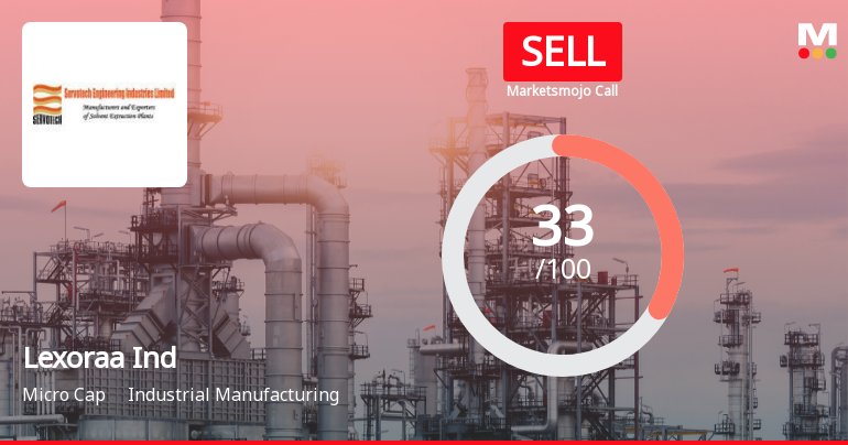 Lexoraa Industries Ltd Upgraded to Sell on Technical Improvements Despite Flat Financials