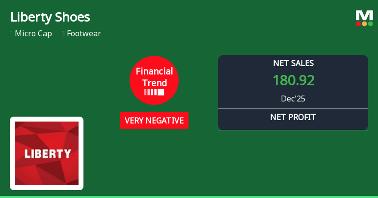 Liberty Shoes Ltd Reports Sharp Quarterly Decline Amidst Challenging Market Conditions