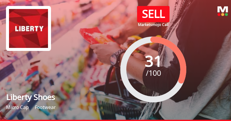 Liberty Shoes Ltd is Rated Sell by MarketsMOJO