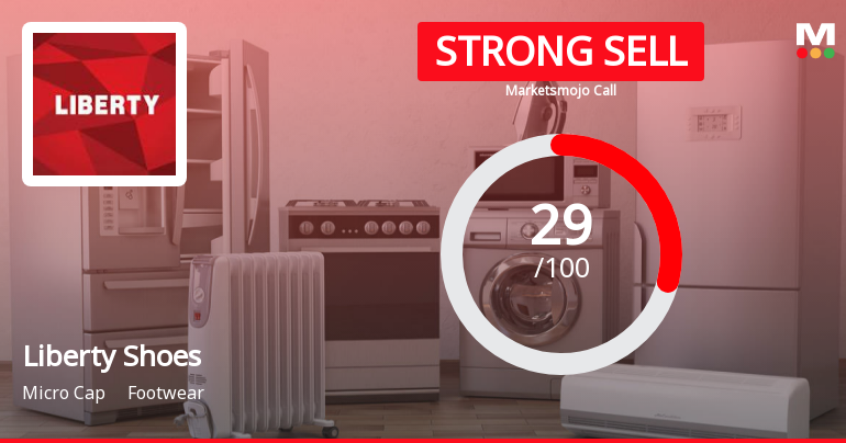 Liberty Shoes Ltd is Rated Strong Sell