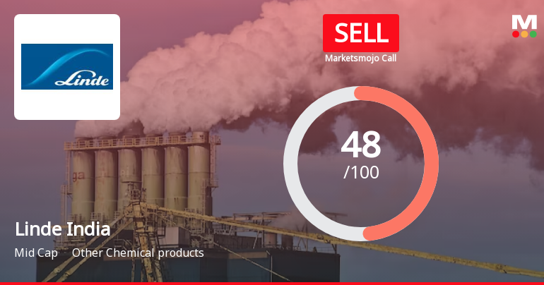 Linde India Ltd. is Rated Sell by MarketsMOJO