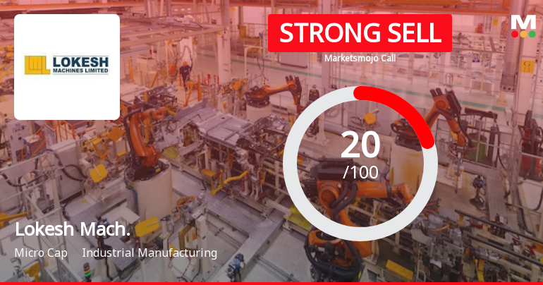 Lokesh Machines Ltd is Rated Strong Sell