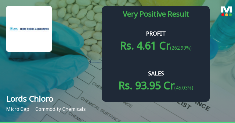 Lords Chloro Alkali Q2 FY26: Profit Surge Masks Mounting Debt Concerns