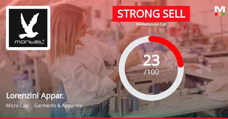 Lorenzini Apparels Ltd is Rated Strong Sell