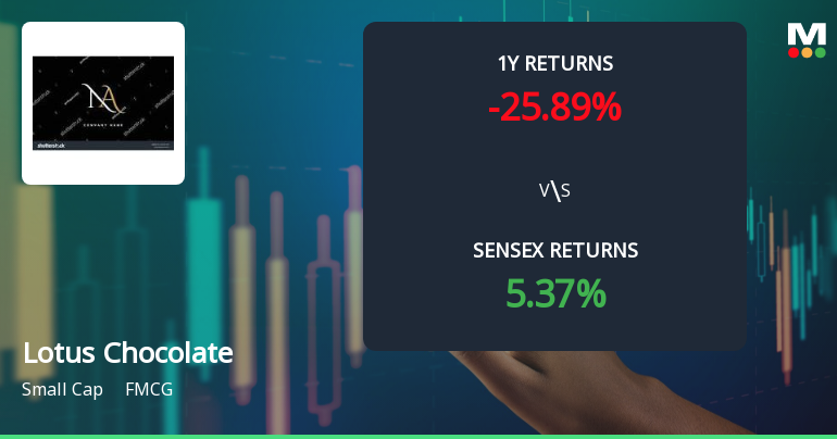 Lotus Chocolate Company Ltd Faces Intensified Bearish Momentum Amid Technical Deterioration
