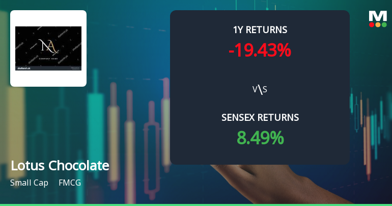 Lotus Chocolate Company Ltd: Technical Momentum Shifts Amid Mixed Market Signals