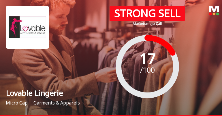 Lovable Lingerie Ltd is Rated Strong Sell